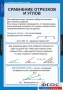 Комплект таблиц. Геометрия 7 класс. - fgospostavki.ru - Мегион
