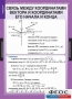 Комплект таблиц. Геометрия 9 класс. - fgospostavki.ru - Мегион