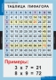Комплект таблиц. Математика. Математические таблицы для начальной школы. - fgospostavki.ru - Мегион