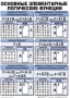 Таблицы Информатика 10 штук (50*70, ламинированные) - fgospostavki.ru - Мегион