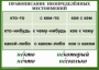 Комплект таблиц. Орфография 4-5 класс - fgospostavki.ru - Мегион