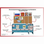 Уголок патриотического воспитания для дошкольников  "Россия"  Базовый - fgospostavki.ru - Мегион